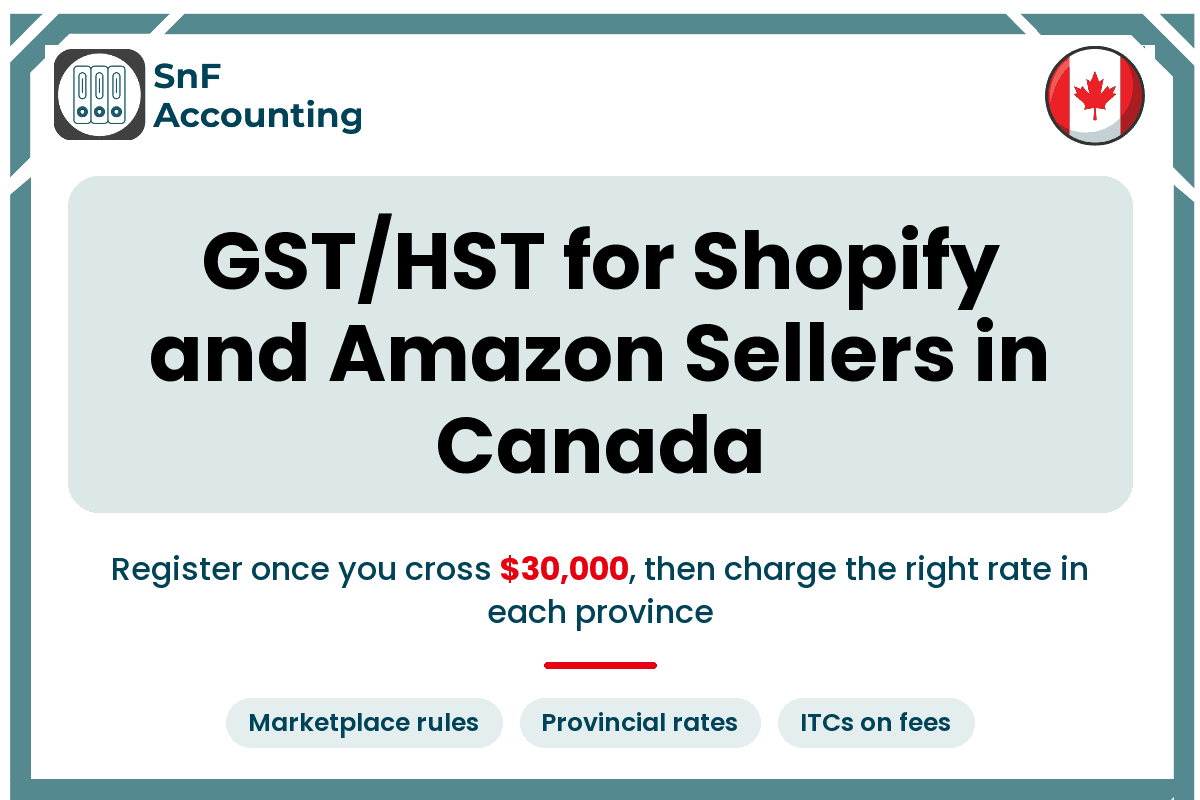 SnF Accounting title card: “GST/HST for Shopify and Amazon Sellers in Canada” — register once you cross $30,000, then charge the right rate in each province.