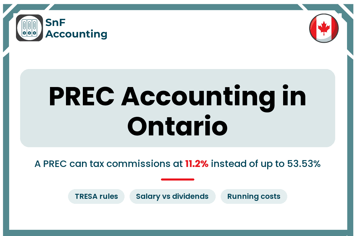 SnF Accounting title card: “PREC Accounting in Ontario” — a PREC can tax commissions at 11.2% instead of up to 53.53%.