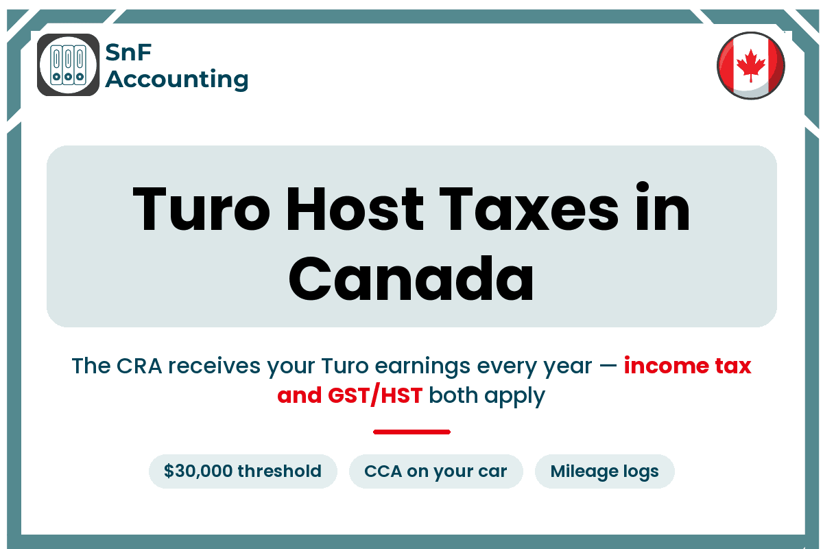 SnF Accounting title card: “Turo Host Taxes in Canada” — the CRA receives your Turo earnings every year, and income tax and GST/HST both apply.
