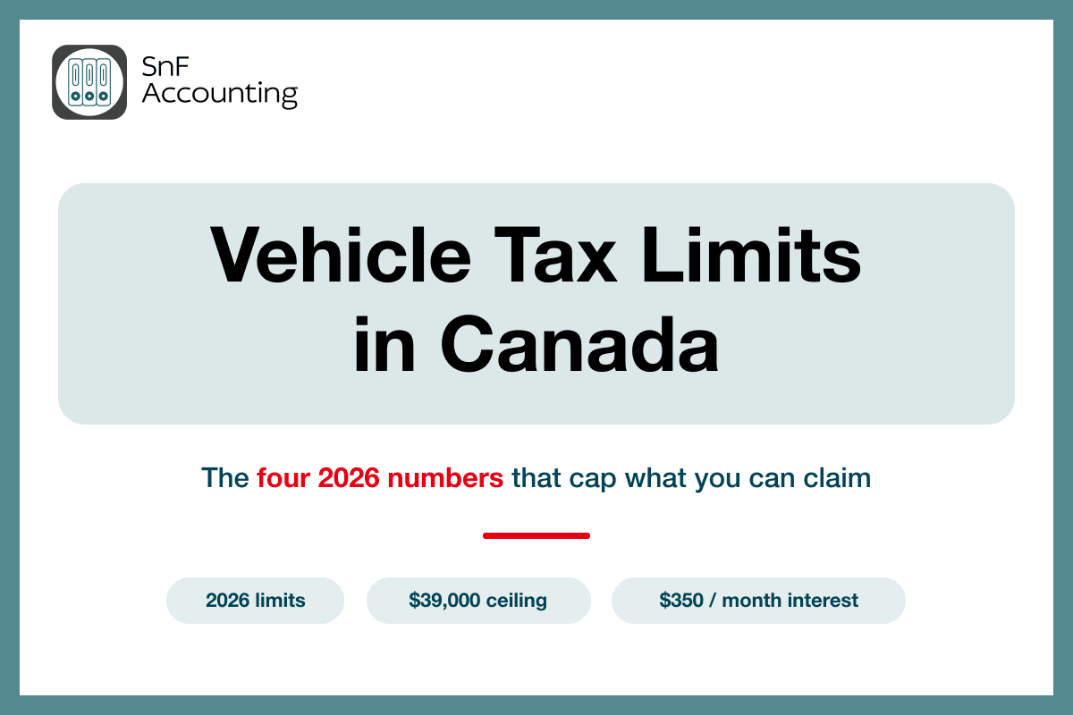 SnF Accounting title card: Vehicle Tax Limits in Canada — the four 2026 numbers that cap what you can claim, including the $39,000 ceiling and $350 a month of interest.