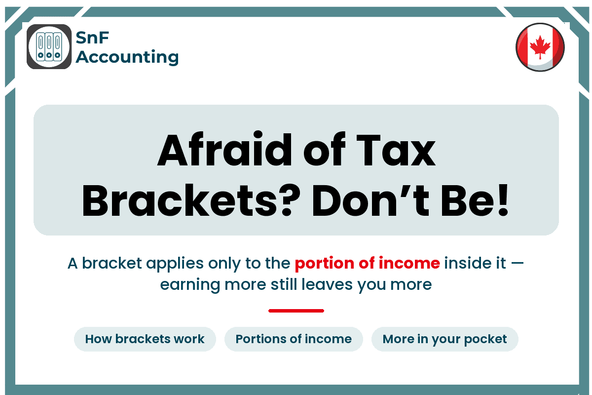SnF Accounting title card: “Afraid of Tax Brackets? Don’t Be!” — a bracket applies only to the portion of income inside it, so earning more still leaves you more.