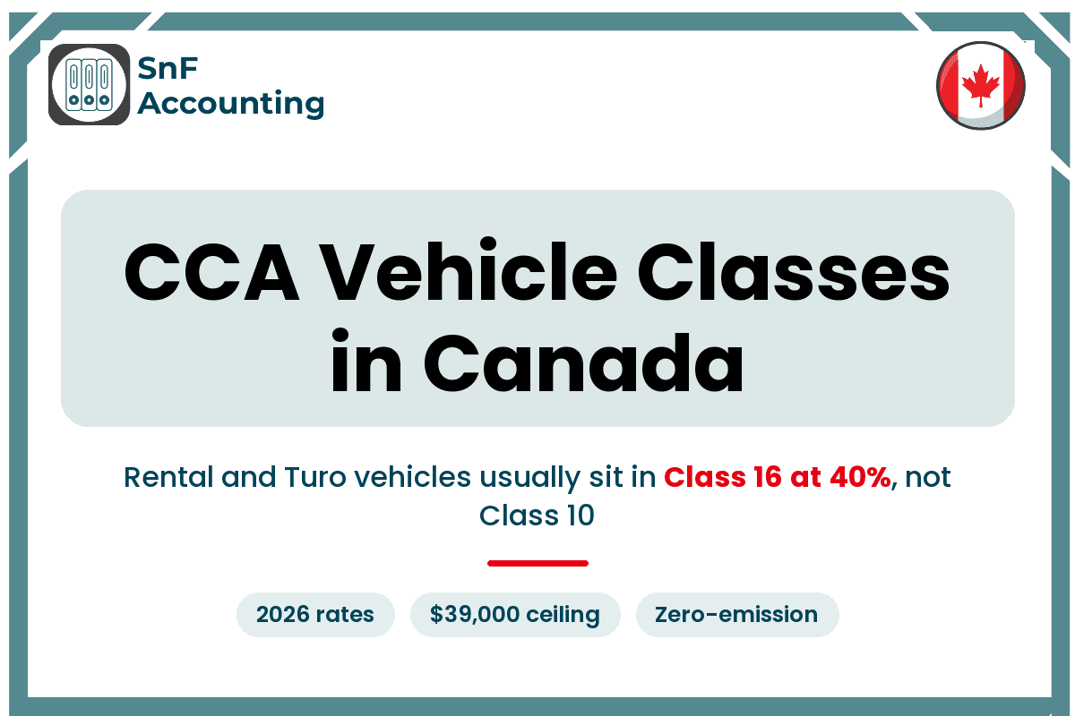 SnF Accounting title card: “CCA Vehicle Classes in Canada” — rental and Turo vehicles usually sit in Class 16 at 40%, not Class 10.