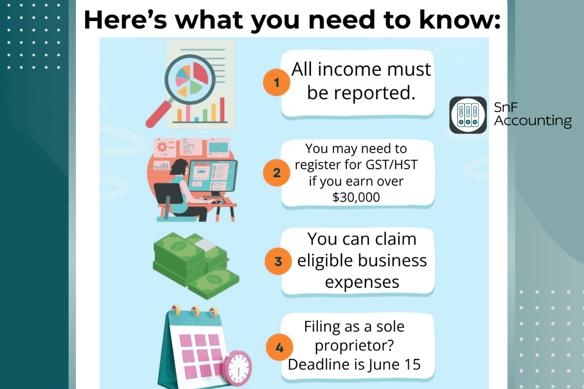 💼 Are You Reporting Your Side Hustle Income to the CRA?